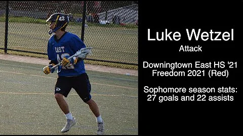 Luke Wetzel Photo 19