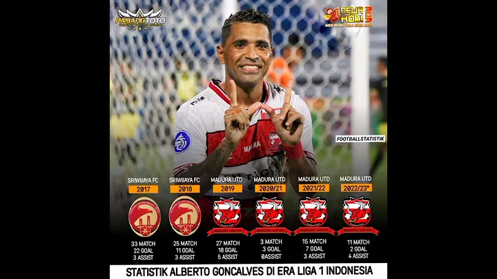Alberto Goncalves Photo 23