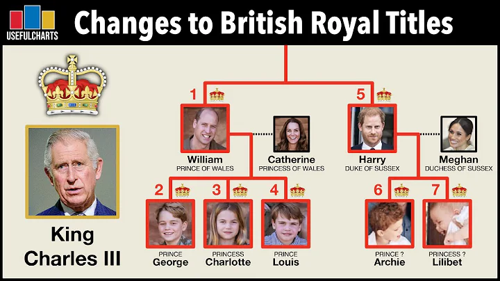 Elizabeth Royal Photo 6