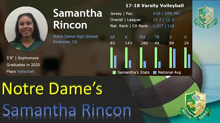 Sam Rincon Photo 8